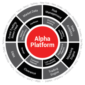 alpha platform
