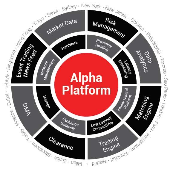 Alpha Platform