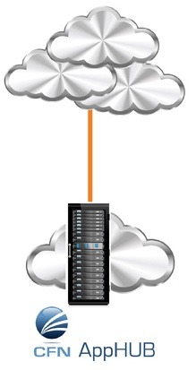 Cloud and Application Delivery AppHUB™