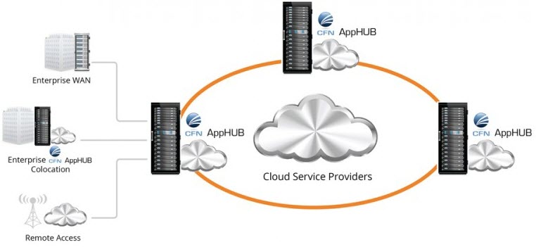 CFN-AppHUB-Cloud-Service-Providers-e1417633658570