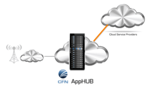Remote AppHUB Cloud
