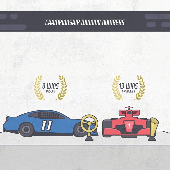 Championship winning numbers