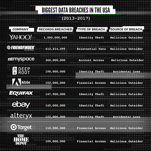 Data Breach Statistics: by Source, Industry, Country & Size