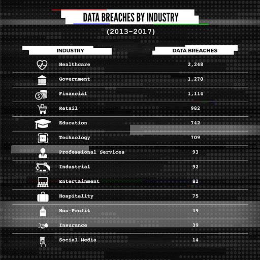Data Breach Statistics: by Source, Industry, Country &#038; Size