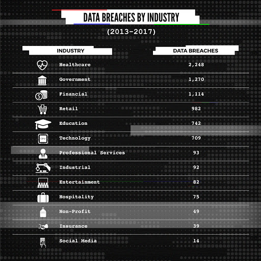 Data Breach Statistics: by Source, Industry, Country & Size