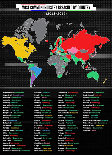 Data Breach Statistics: by Source, Industry, Country & Size