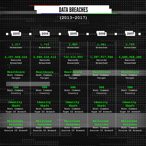 Data Breach Statistics: by Source, Industry, Country & Size