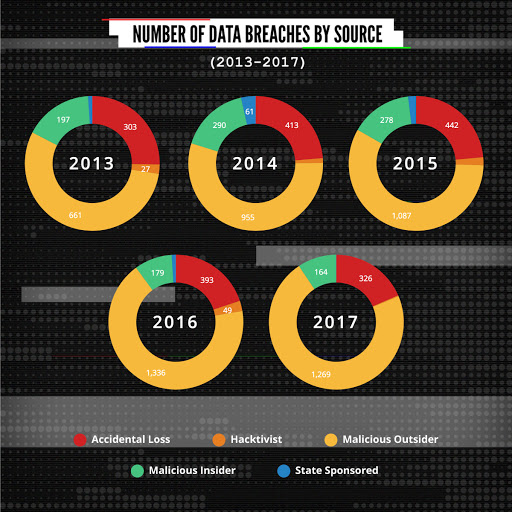 Data Breach Statistics by Source, Industry, Country & Size Apcela