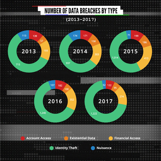 Data Breach Statistics: by Source, Industry, Country & Size