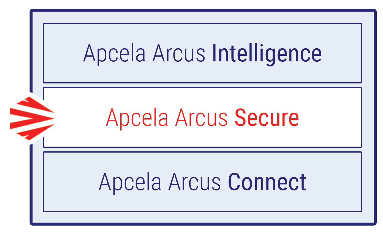 Apcela Arcus Platform