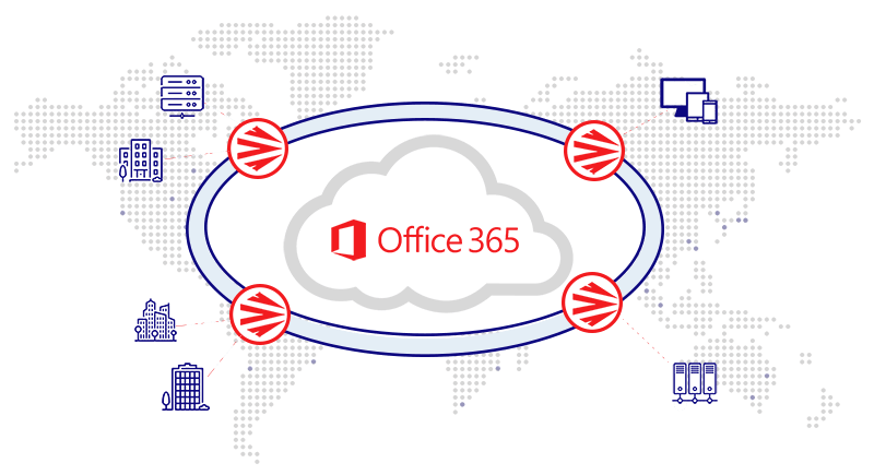 Office 365 Accelerator