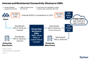 Is your Multicloud Network Keeping up with your Multicloud Strategy?