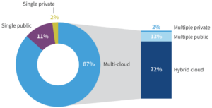 Is your Multicloud Network Keeping up with your Multicloud Strategy?